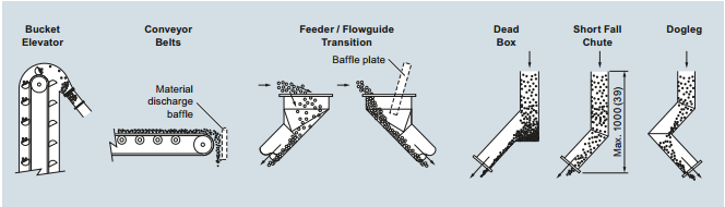 Solid Flow Meter